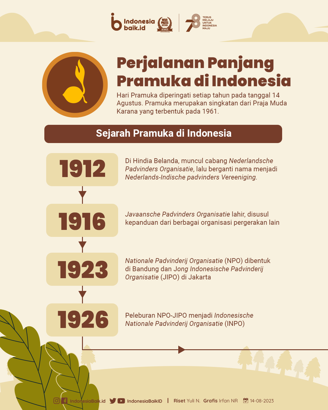 Sejarah Pramuka di Indonesia